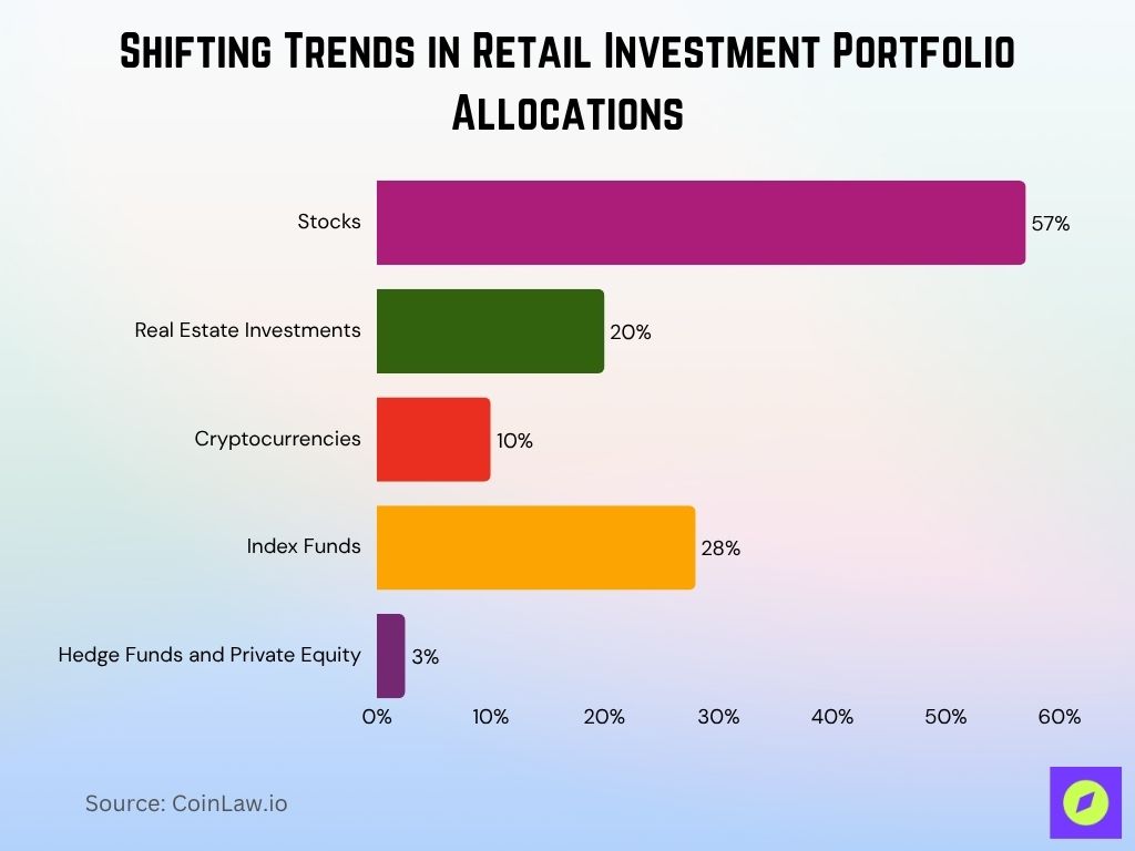 2025 - Shifting Trends in Retail Investment Portfolio Allocations 2025 - Shifting Trends in Retail Investment Portfolio Allocations