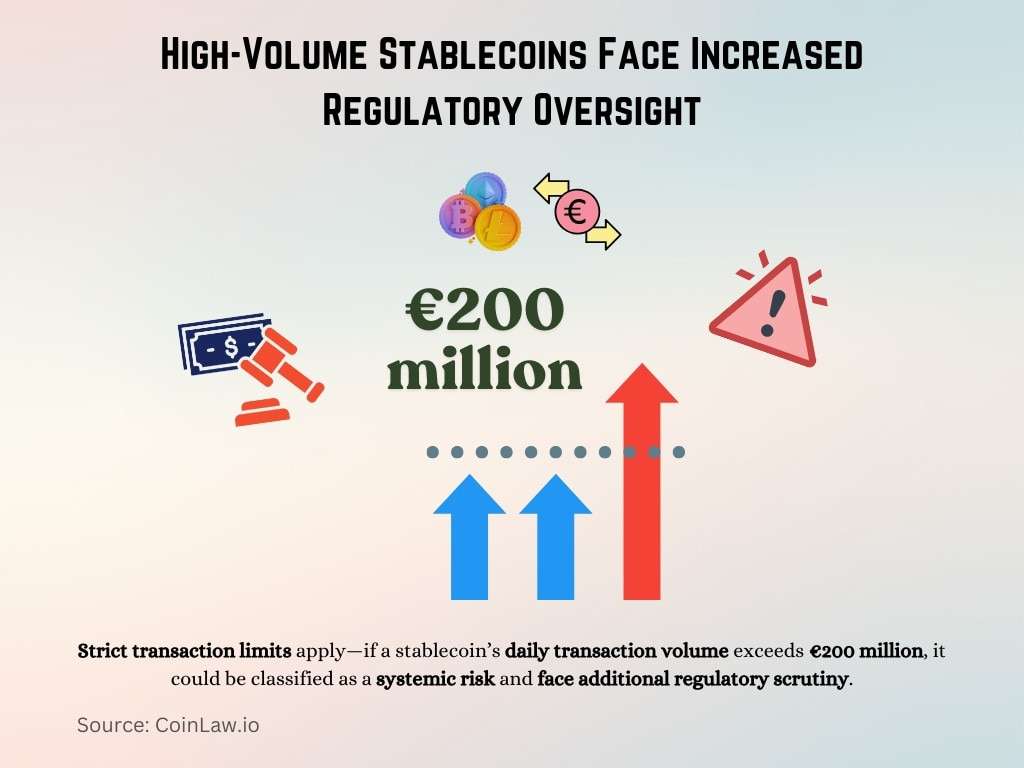 High-Volume Stablecoins Face Increased Regulatory Oversight High-Volume Stablecoins Face Increased Regulatory Oversight