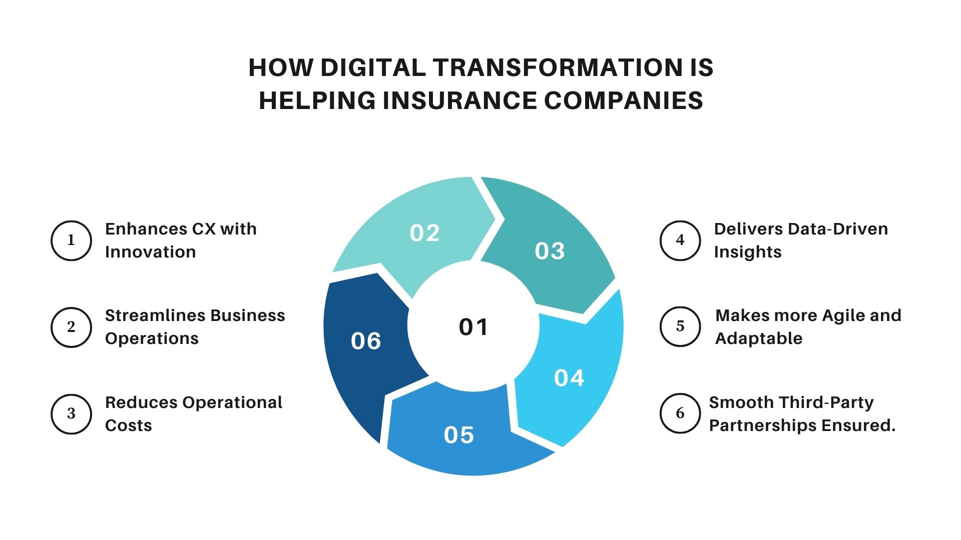 How Digital Transformation Benefits Insurance Companies How Digital Transformation Benefits Insurance Companies