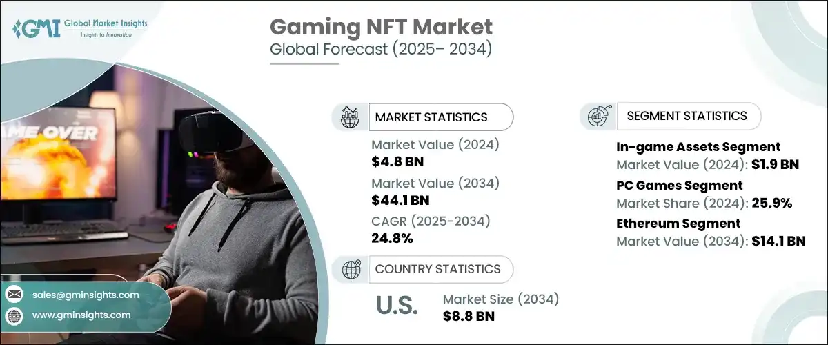 Gaming NFT Market Global Forecast (2025 - 2034)