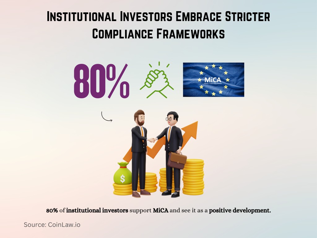 Institutional Investors Embrace Stricter Compliance Frameworks Institutional Investors Embrace Stricter Compliance Frameworks