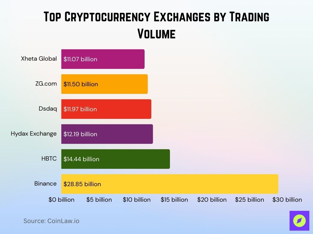 Scoop Top Cryptocurrency Exchanges By Trading Volume Scoop Top Cryptocurrency Exchanges By Trading Volume