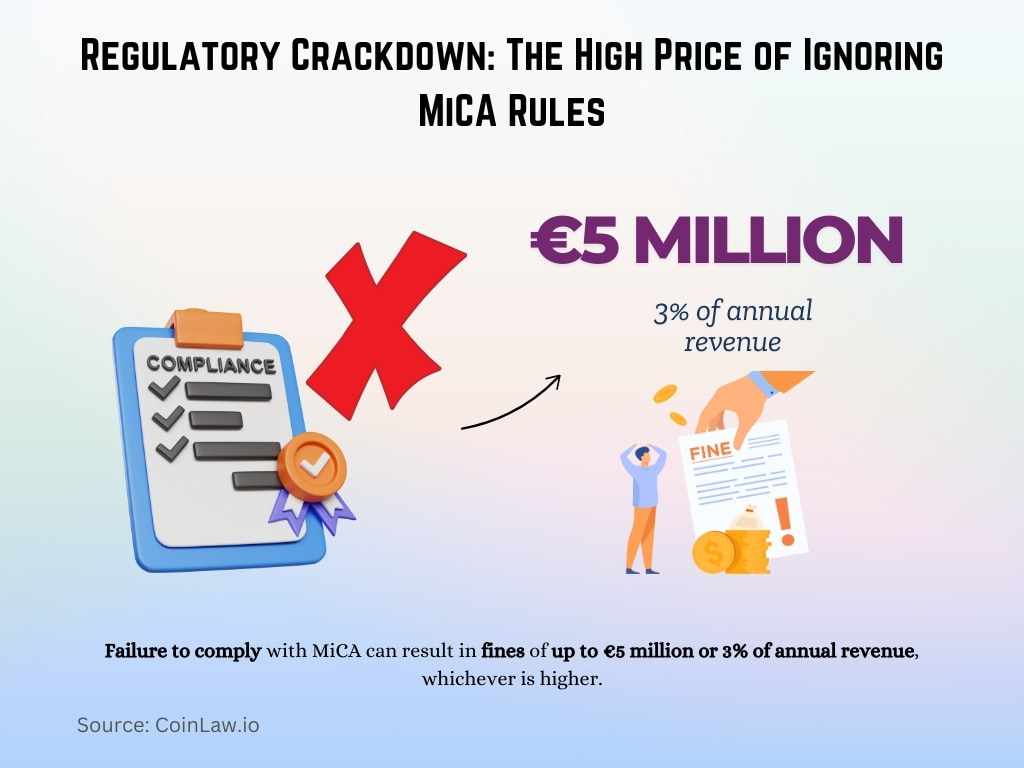 Regulatory Crackdown_ The High Price of Ignoring MiCA Rules Regulatory Crackdown_ The High Price of Ignoring MiCA Rules