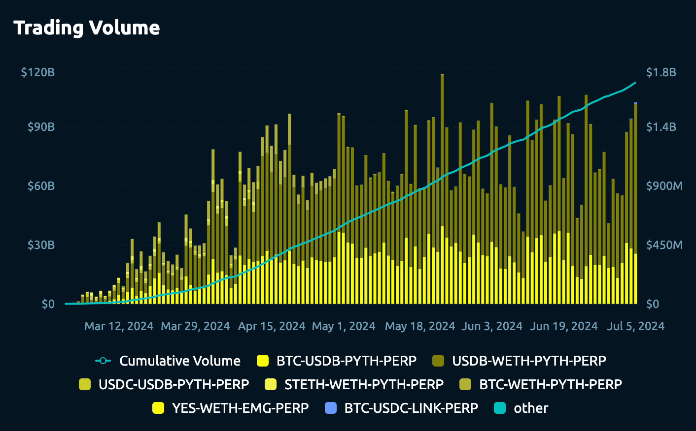 Crypto Derivatives Trading Volume Crypto Derivatives Trading Volume