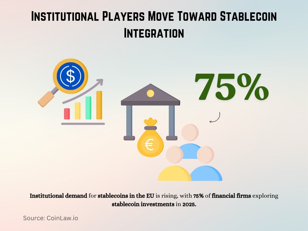 Institutional Players Move Toward Stablecoin Integration Institutional Players Move Toward Stablecoin Integration