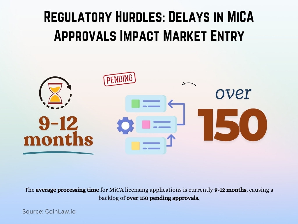 Regulatory Hurdles_ Delays in MiCA Approvals Impact Market Entry Regulatory Hurdles_ Delays in MiCA Approvals Impact Market Entry