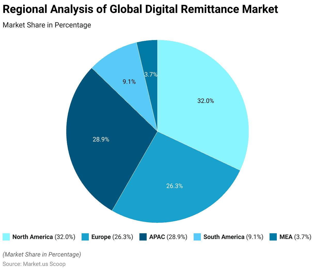 Regional Breakdown Of The Global Digital Remittance Market Regional Breakdown Of The Global Digital Remittance Market