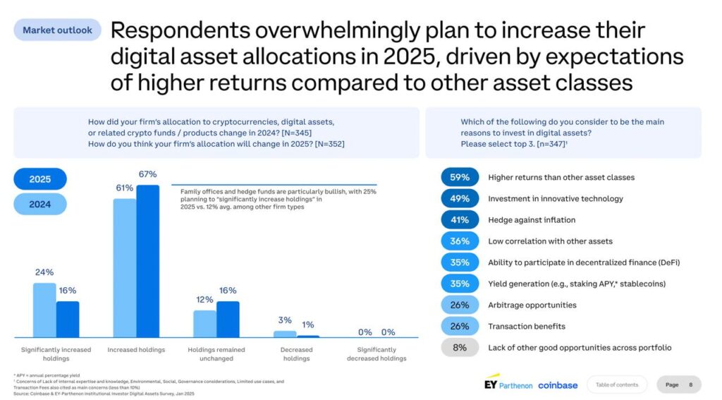 Digital Asset Allocation Trends for 2025 Digital Asset Allocation Trends for 2025