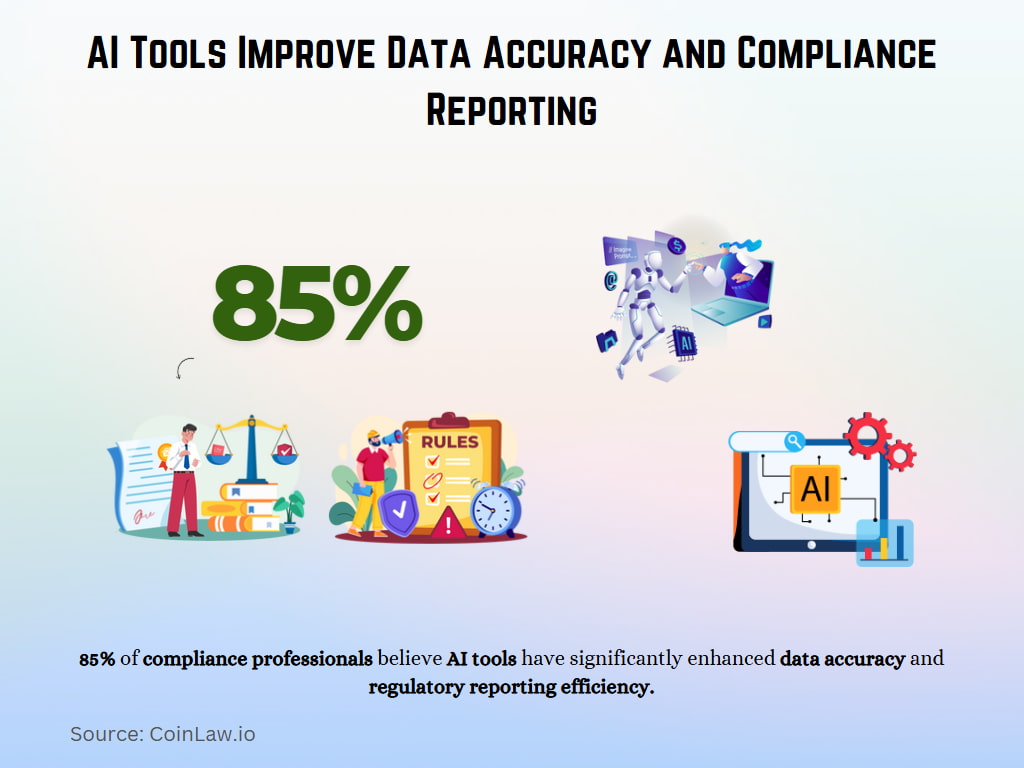 AI Tools Improve Data Accuracy and Compliance Reporting AI Tools Improve Data Accuracy and Compliance Reporting
