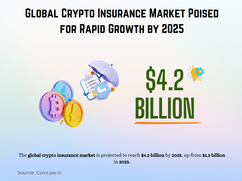 Crypto Insurance Coverage for Exchange Hacks Statistics