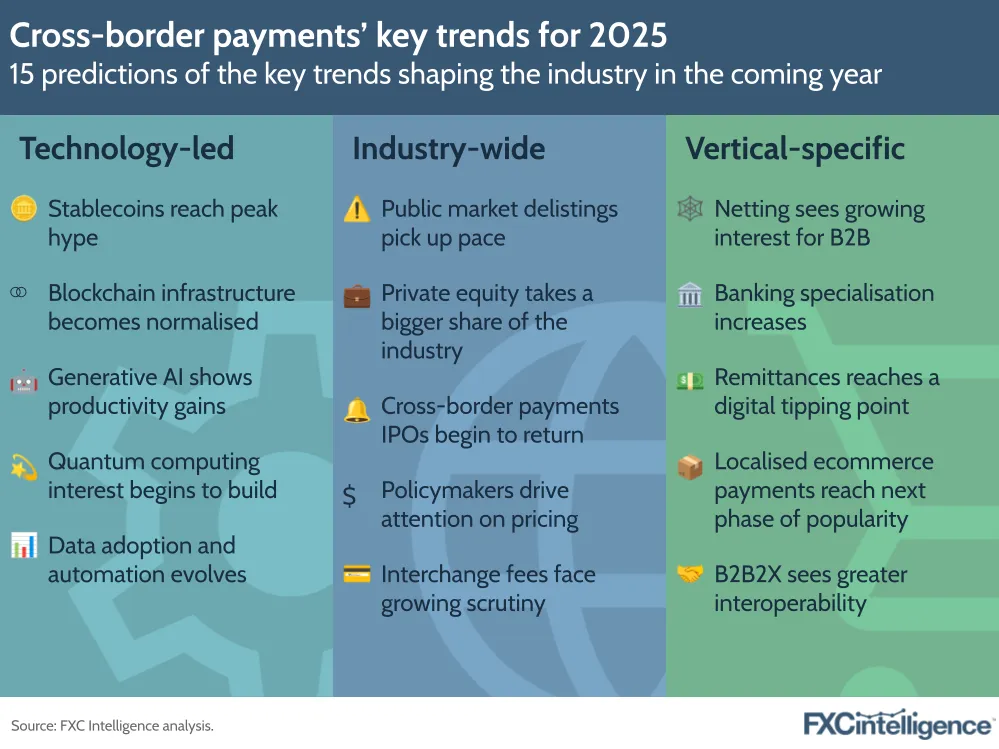 Key Trends in Cross-Border Payments for 2025 Key Trends in Cross-Border Payments for 2025