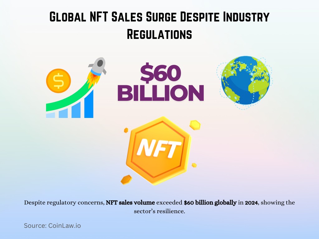 Global NFT Sales Surge Despite Industry Regulations Global NFT Sales Surge Despite Industry Regulations
