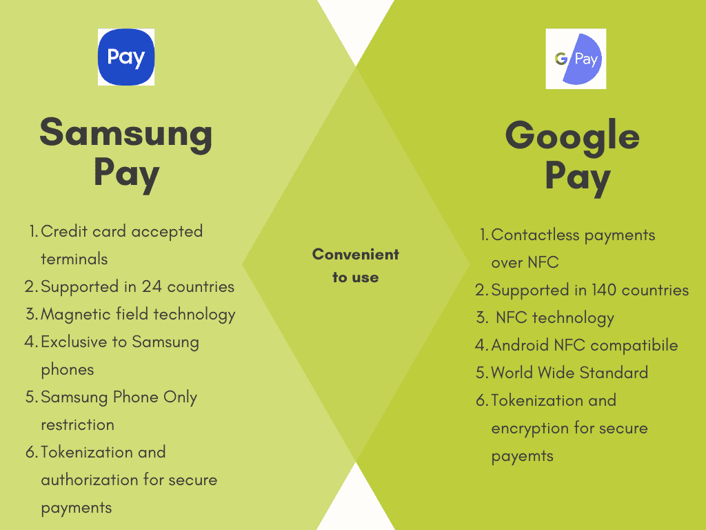 Samsung Pay vs Google Pay A Quick Comparison Samsung Pay vs Google Pay A Quick Comparison
