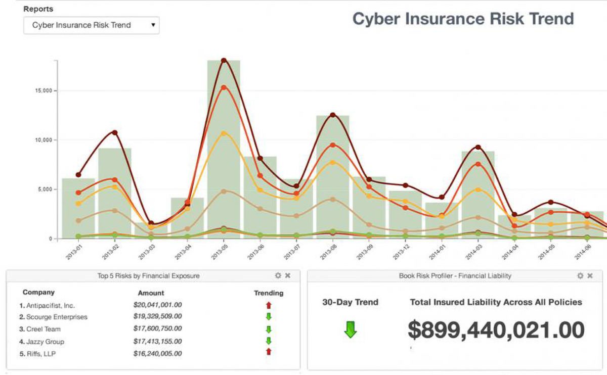 Cyber Insurance Risk Trend – Key Insights Cyber Insurance Risk Trend – Key Insights
