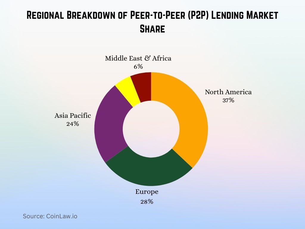 Regional Breakdown of Peer-to-Peer (P2P) Lending Market Share Regional Breakdown of Peer-to-Peer (P2P) Lending Market Share