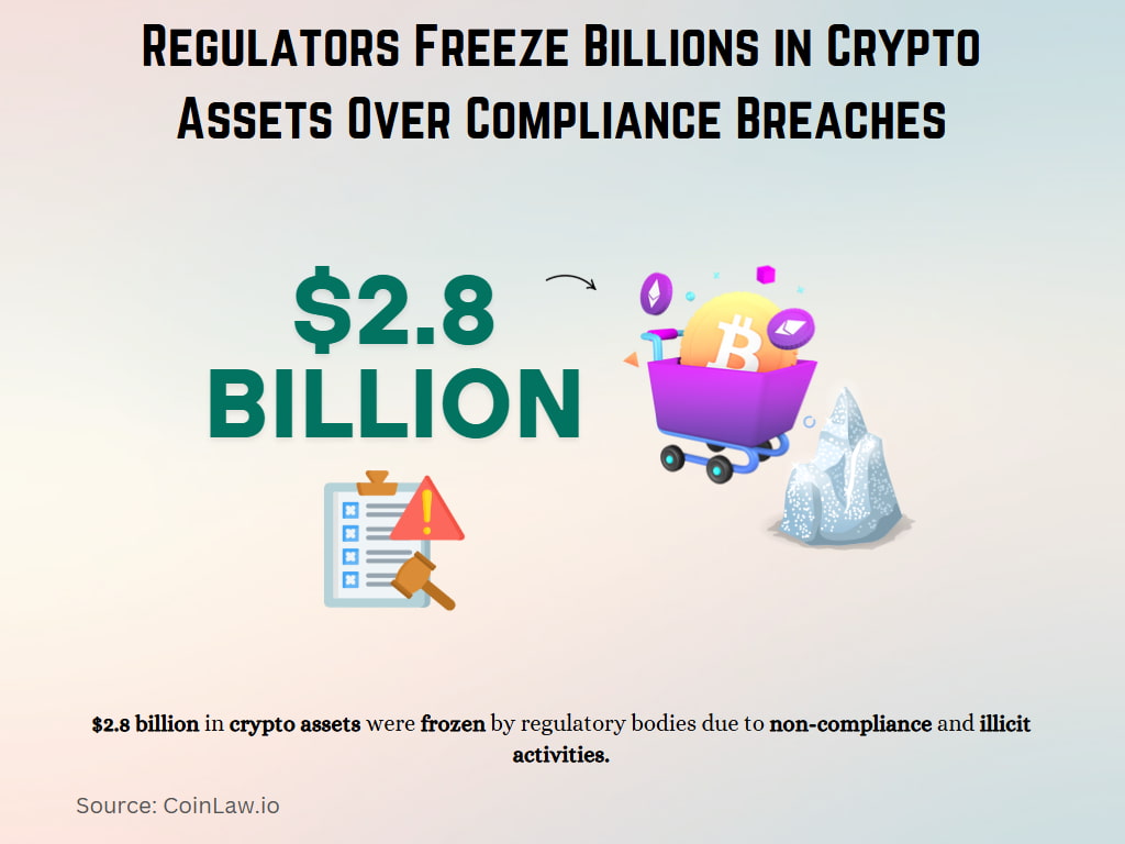 Regulators Freeze Billions in Crypto Assets Over Compliance Breaches Regulators Freeze Billions in Crypto Assets Over Compliance Breaches