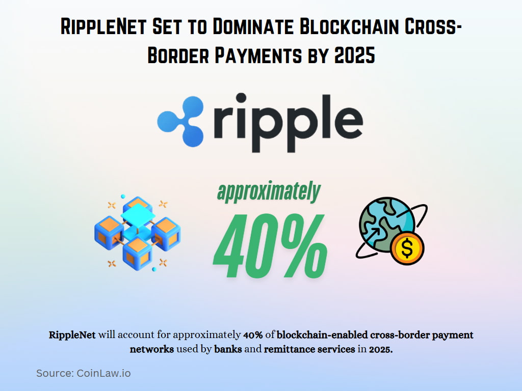 RippleNet Set to Dominate Blockchain Cross-Border Payments by 2025 RippleNet Set to Dominate Blockchain Cross-Border Payments by 2025