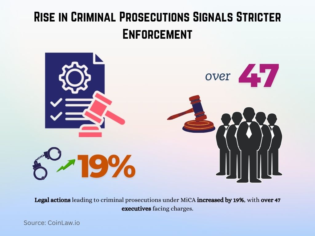 Rise in Criminal Prosecutions Signals Stricter Enforcement Rise in Criminal Prosecutions Signals Stricter Enforcement