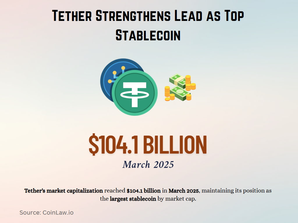 Tether Strengthens Lead as Top Stablecoin Tether Strengthens Lead as Top Stablecoin