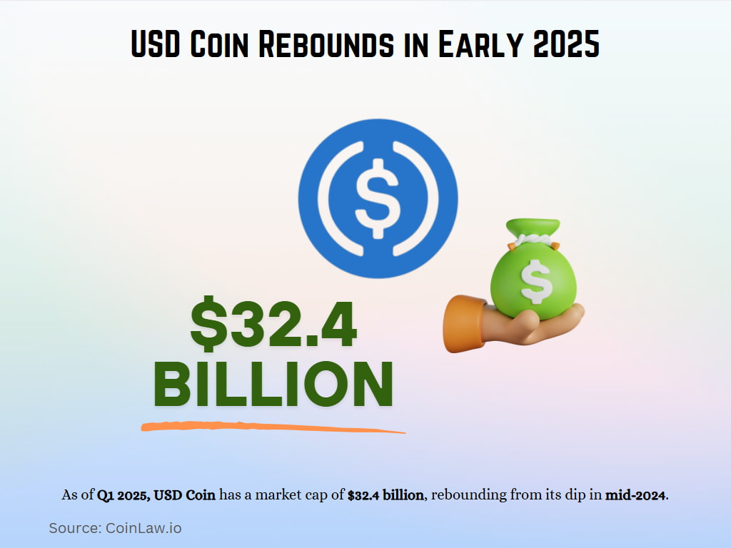 USD Coin Rebounds in Early 2025 USD Coin Rebounds in Early 2025