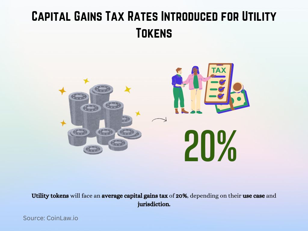 Capital Gains Tax Rates Introduced for Utility Tokens