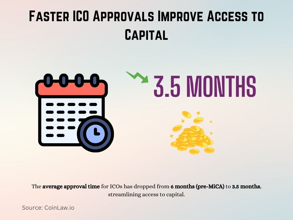Faster ICO Approvals Improve Access to Capital