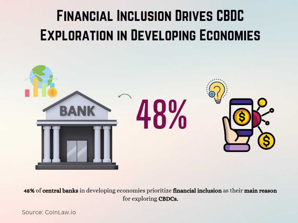 Financial Inclusion Drives CBDC Exploration in Developing Economies