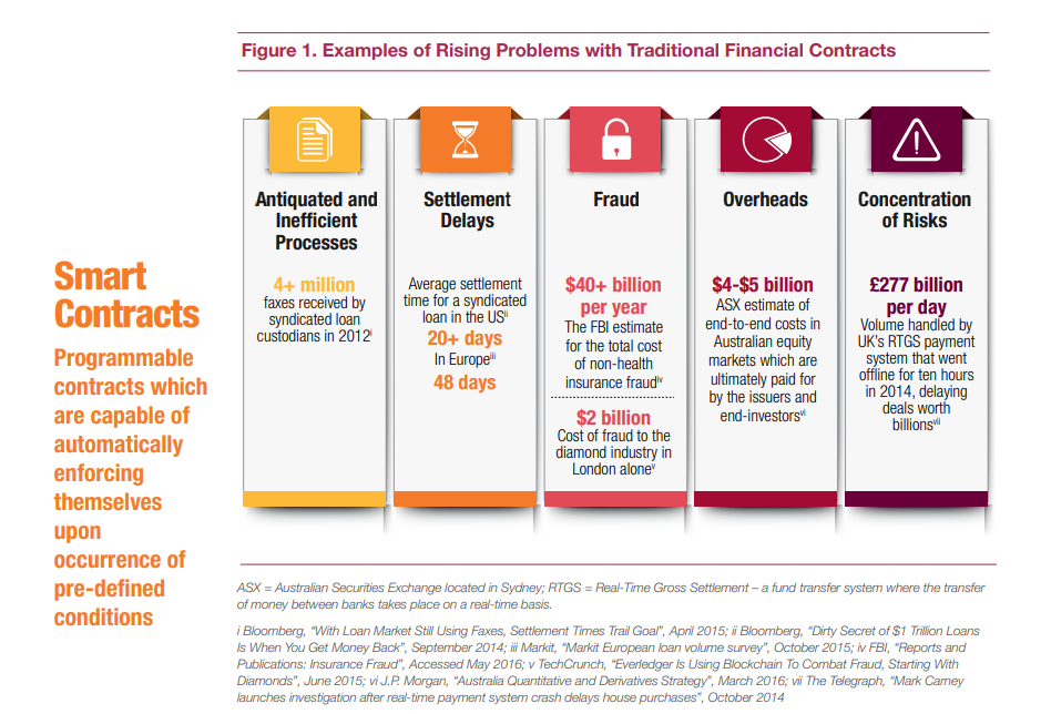 Key Issues in Traditional Financial Contracts Key Issues in Traditional Financial Contracts