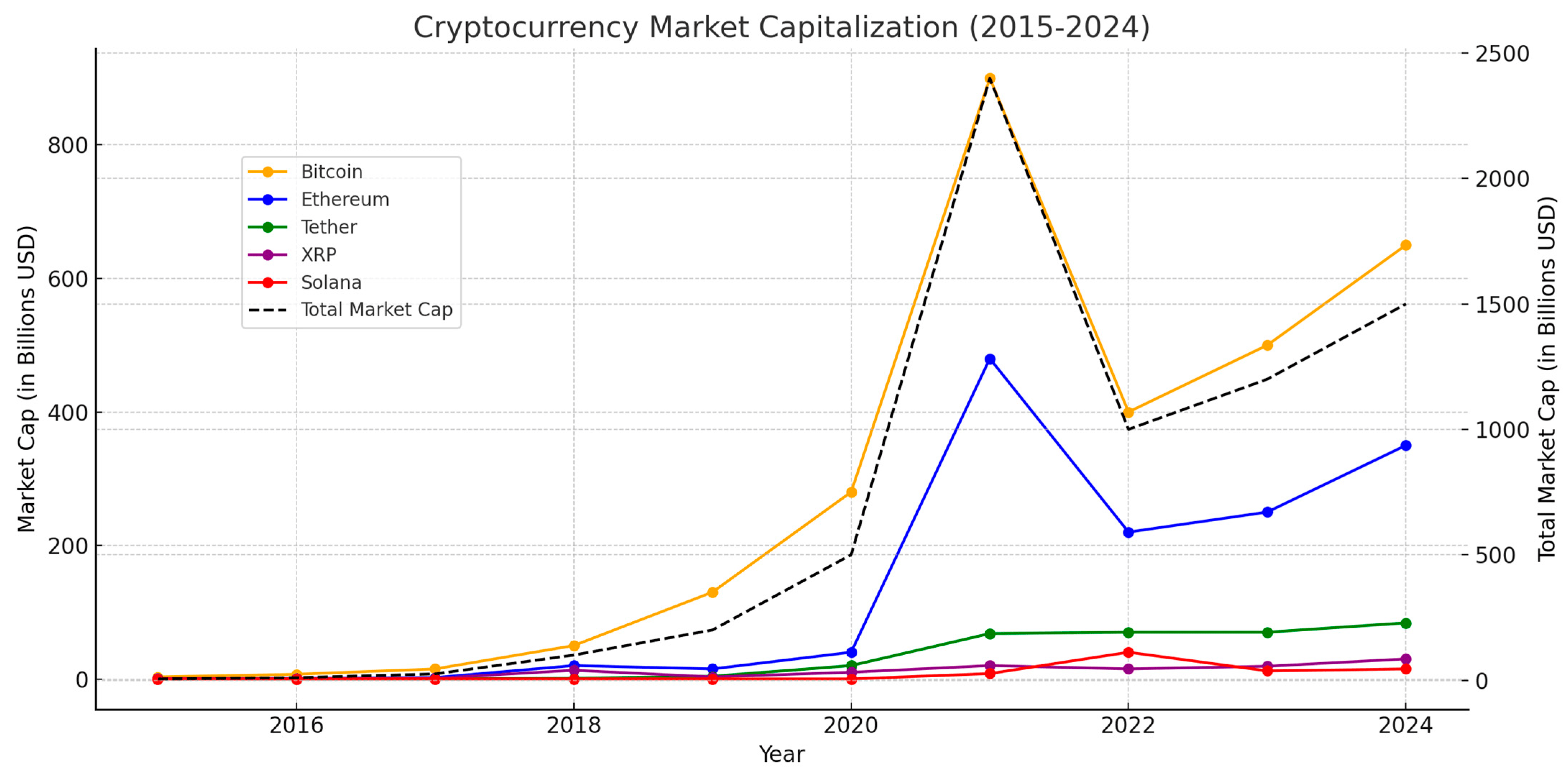 Cryptocurrency Market Capitalization Trends Cryptocurrency Market Capitalization Trends