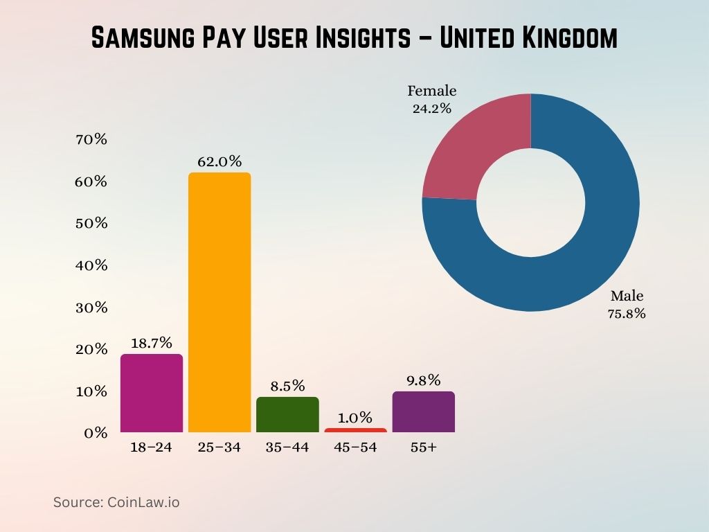 Samsung Pay User Insights – United Kingdom Samsung Pay User Insights – United Kingdom