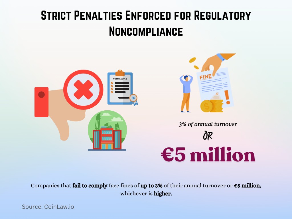 Strict Penalties Enforced for Regulatory Noncompliance Strict Penalties Enforced for Regulatory Noncompliance