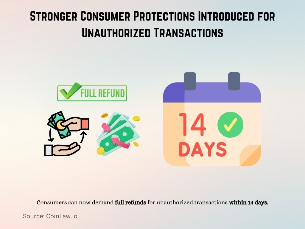 Stronger Consumer Protections Introduced for Unauthorized Transactions Stronger Consumer Protections Introduced for Unauthorized Transactions
