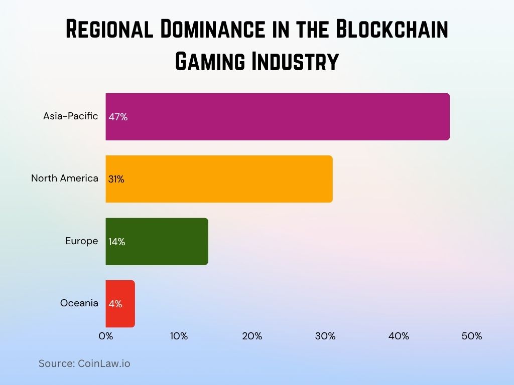 2025 - Regional Dominance in the Blockchain Gaming Industry