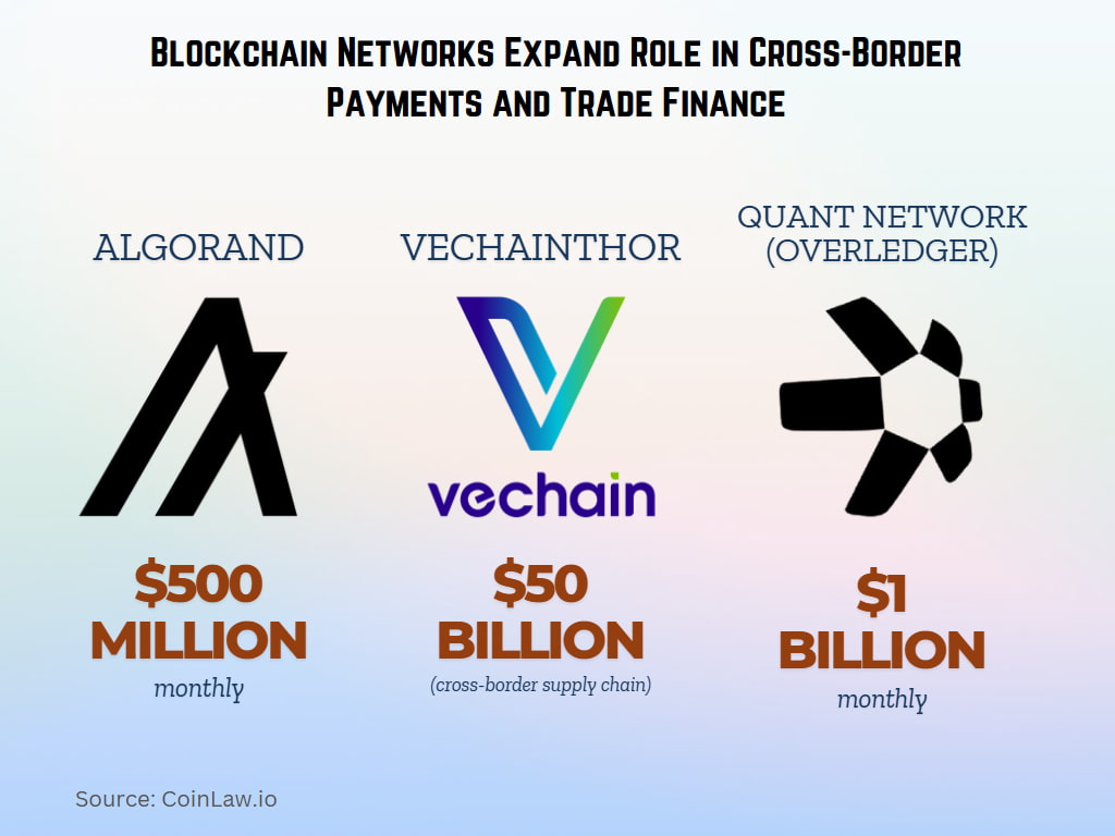 Blockchain Networks Expand Role in Cross-Border Payments and Trade Finance Blockchain Networks Expand Role in Cross-Border Payments and Trade Finance