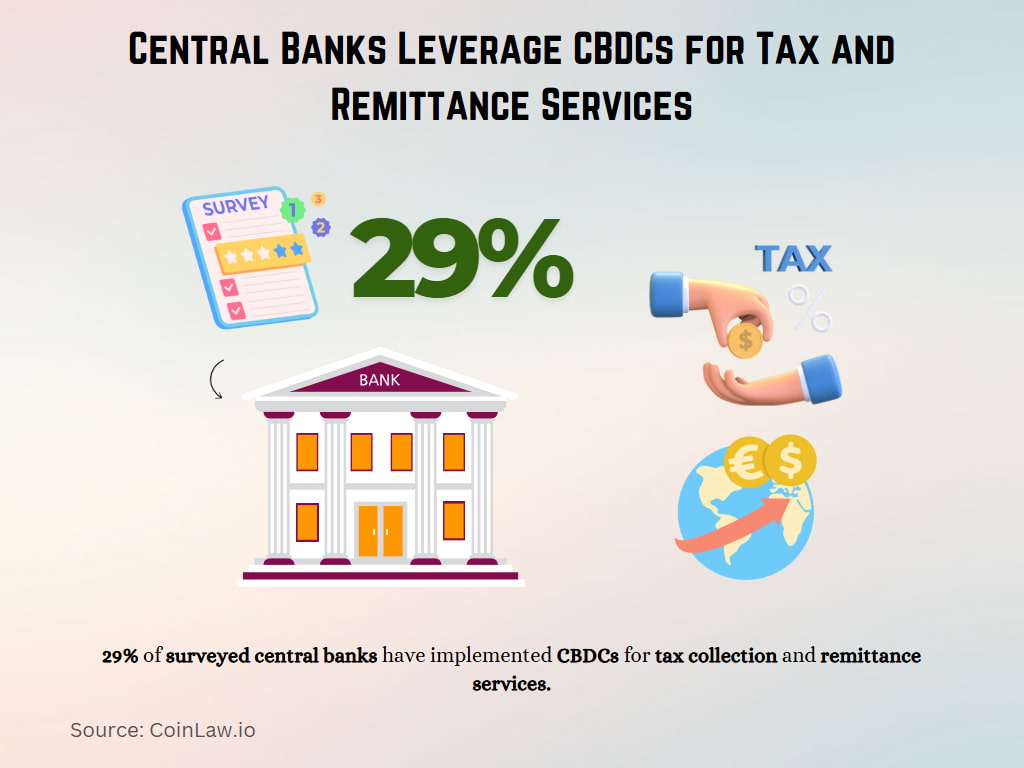Central Banks Leverage CBDCs for Tax and Remittance Services