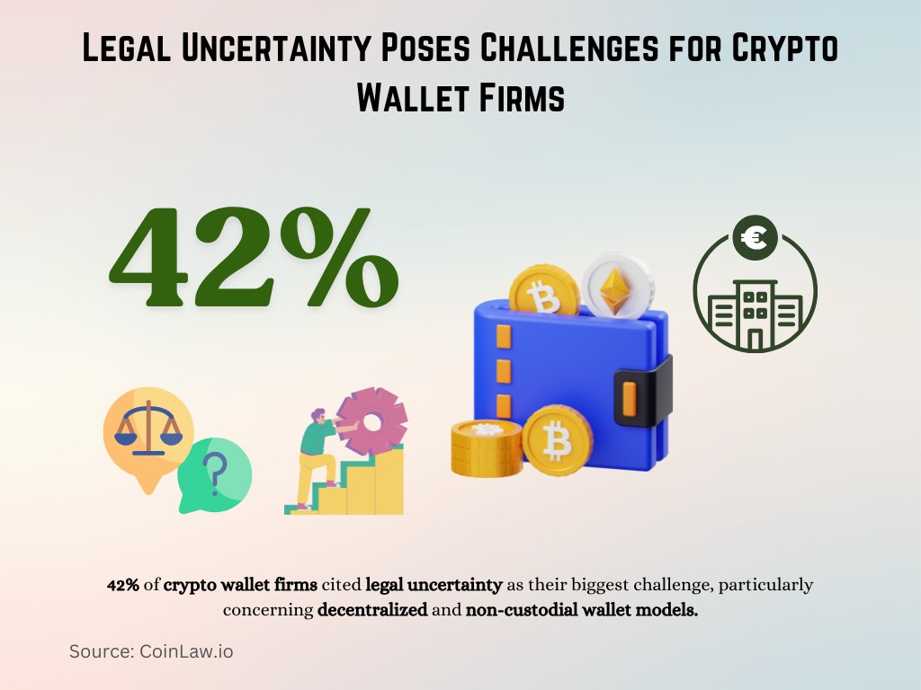 Legal Uncertainty Poses Challenges for Crypto Wallet Firms Legal Uncertainty Poses Challenges for Crypto Wallet Firms