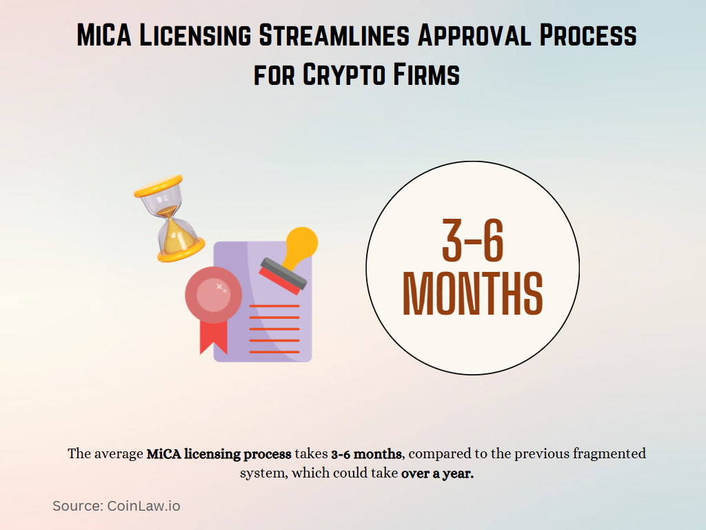 MiCA Licensing Streamlines Approval Process for Crypto Firms MiCA Licensing Streamlines Approval Process for Crypto Firms