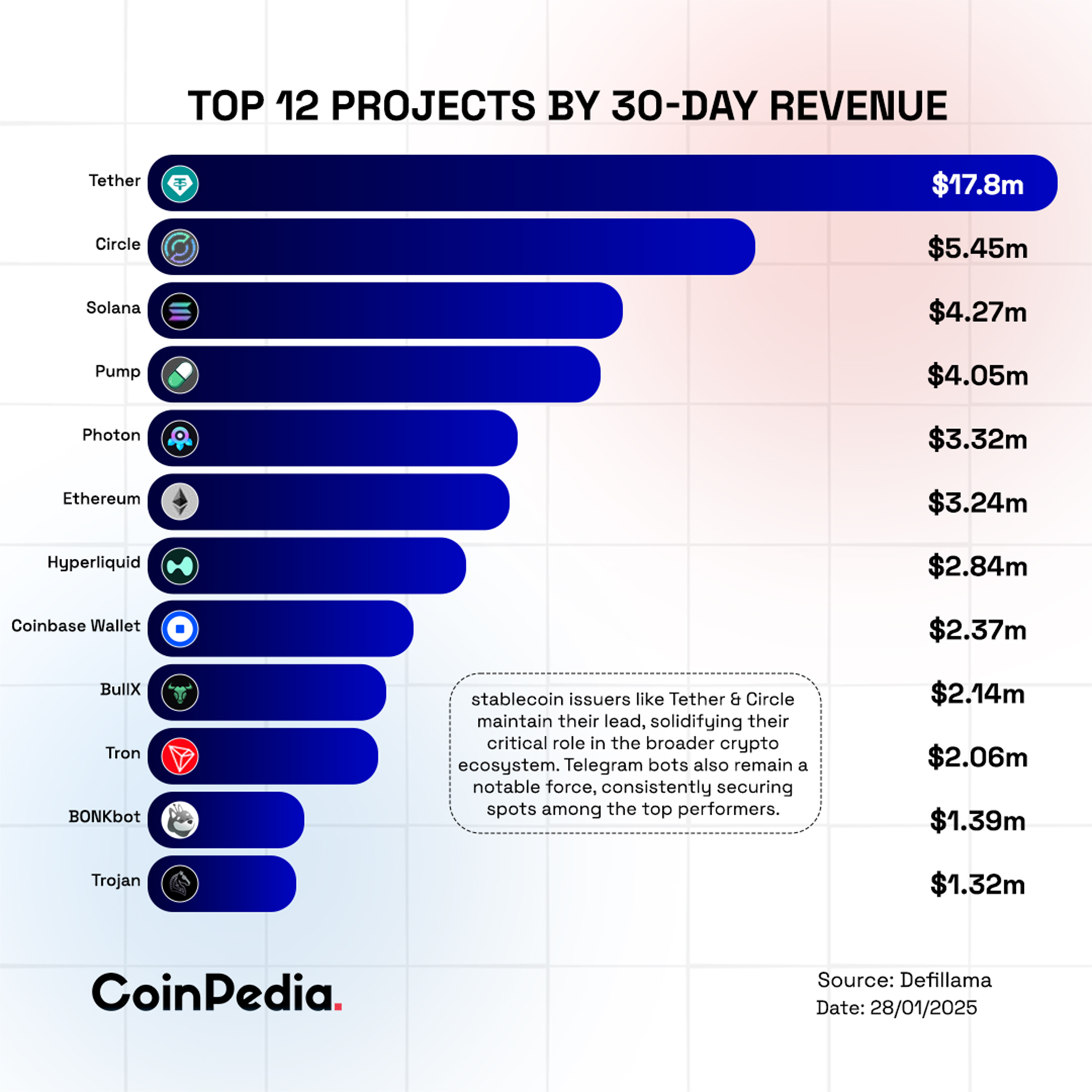 Top Crypto Projects by 30-Day Revenue Top Crypto Projects by 30-Day Revenue