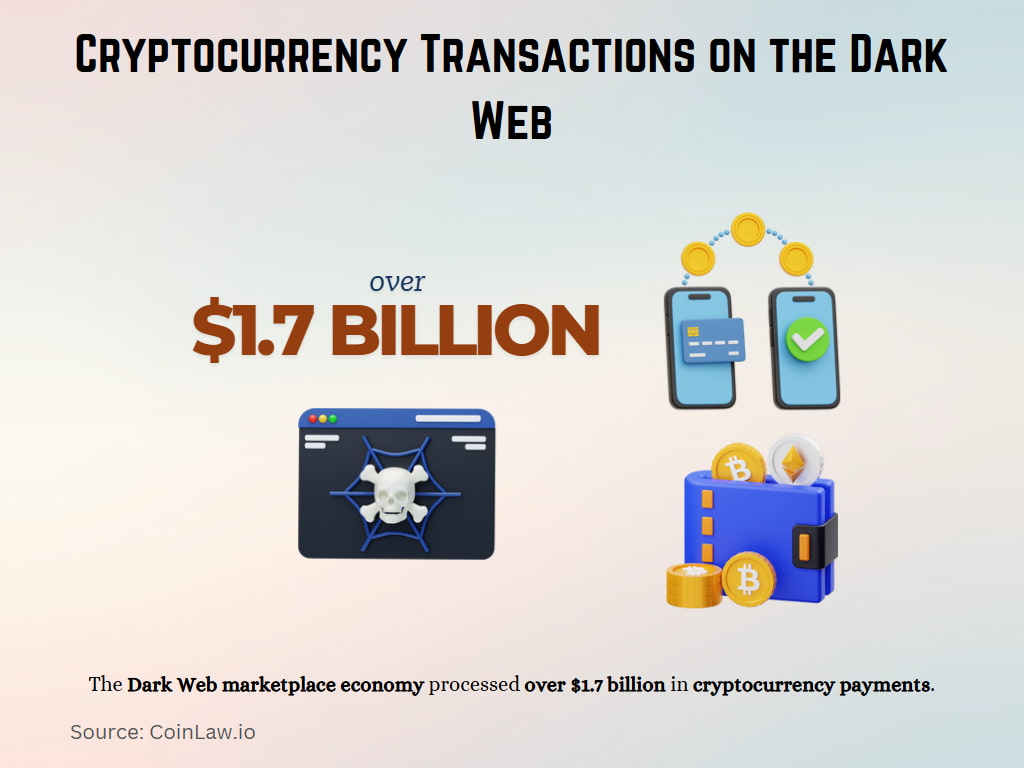 Cryptocurrency Transactions on the Dark Web Cryptocurrency Transactions on the Dark Web