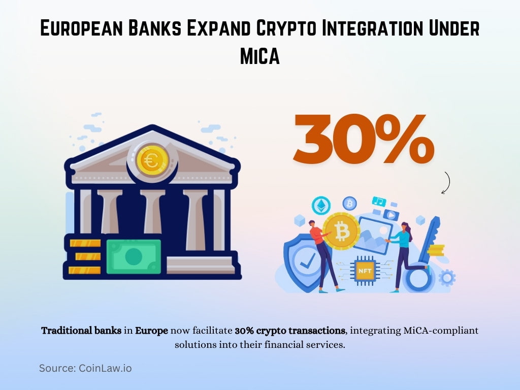 European Banks Expand Crypto Integration Under MiCA European Banks Expand Crypto Integration Under MiCA