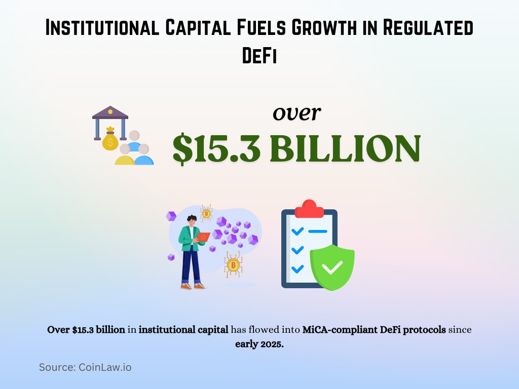 Institutional Capital Fuels Growth in Regulated DeFi Institutional Capital Fuels Growth in Regulated DeFi