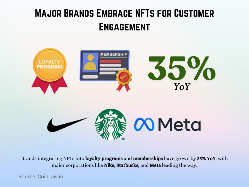 Major Brands Embrace NFTs for Customer Engagement Major Brands Embrace NFTs for Customer Engagement