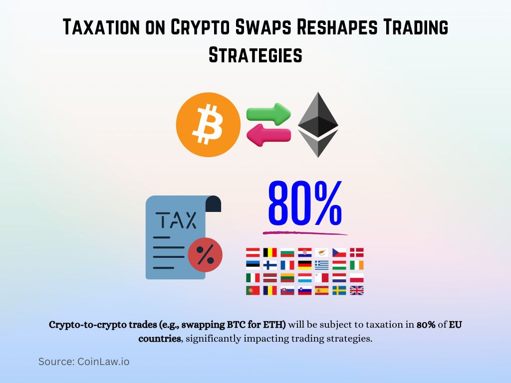 Taxation on Crypto Swaps Reshapes Trading Strategies