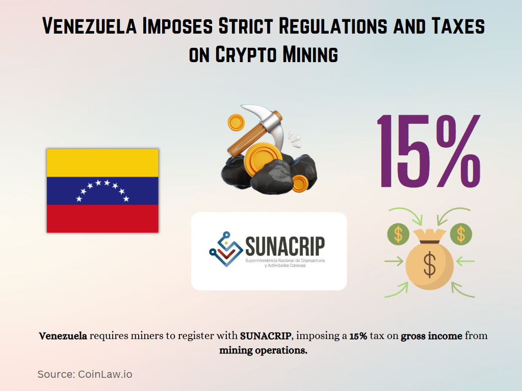 Venezuela Imposes Strict Regulations and Taxes on Crypto Mining Venezuela Imposes Strict Regulations and Taxes on Crypto Mining
