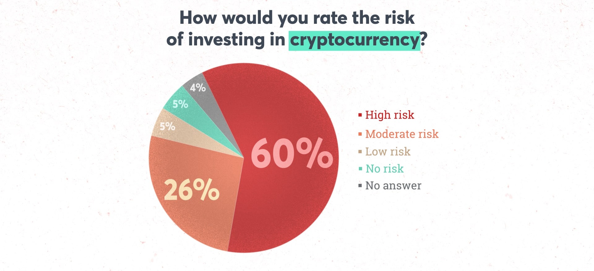 Perceived Risk of Investing in Cryptocurrency Perceived Risk of Investing in Cryptocurrency
