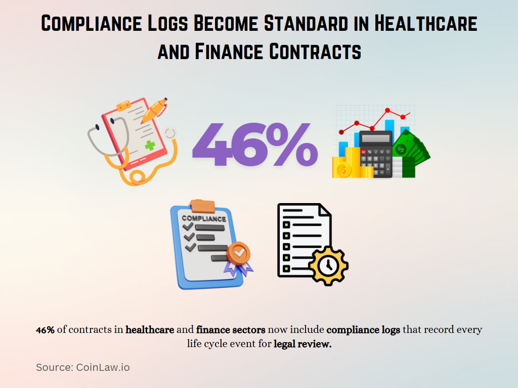 Compliance Logs Become Standard in Healthcare and Finance Contracts Compliance Logs Become Standard in Healthcare and Finance Contracts