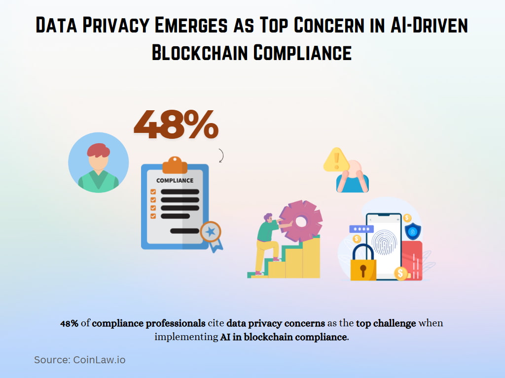 Data Privacy Emerges as Top Concern in AI-Driven Blockchain Compliance Data Privacy Emerges as Top Concern in AI-Driven Blockchain Compliance