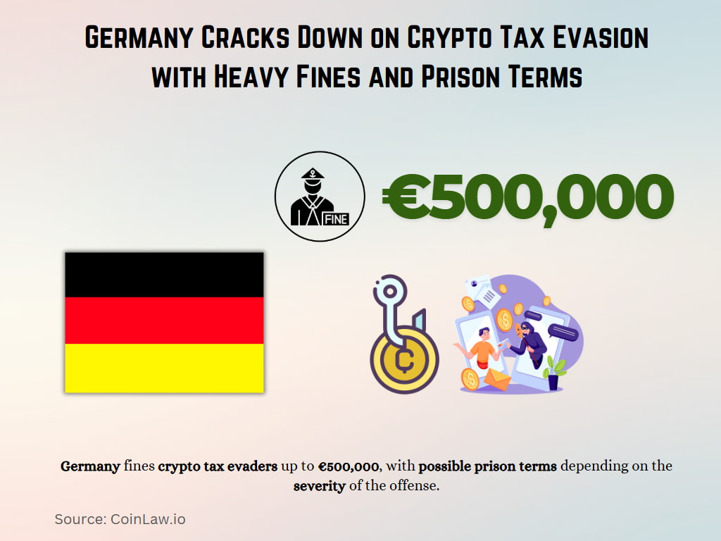 Germany Cracks Down on Crypto Tax Evasion with Heavy Fines and Prison Terms Germany Cracks Down on Crypto Tax Evasion with Heavy Fines and Prison Terms