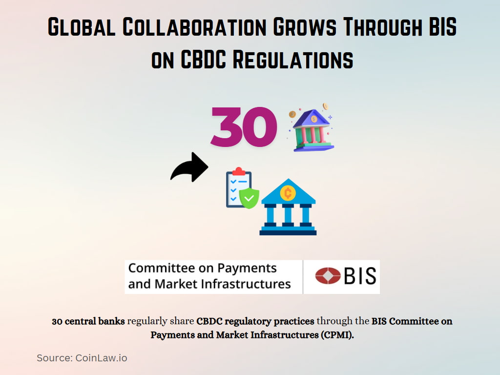 Global Collaboration Grows Through BIS on CBDC Regulations