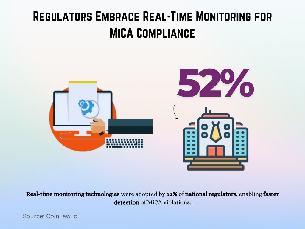 Regulators Embrace Real-Time Monitoring for MiCA Compliance Regulators Embrace Real-Time Monitoring for MiCA Compliance